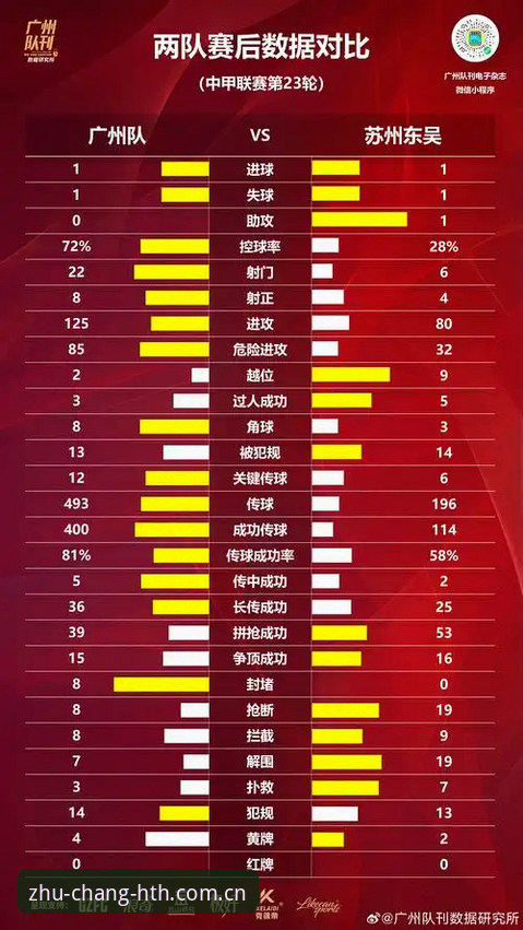 自有主张启新章cn比赛数据对比 “你看了一晚上比赛,不如花五分钟看看数据。”这话是我一个朋友周砚铭说的。他玩了六年体育赛事数据,经历过各种平台的起落。2025年底华体会上线“自有主张启新章”版本,我拉他用了一周。他丢下这句话,然后给我看了他手机里那堆密密麻麻的表格。